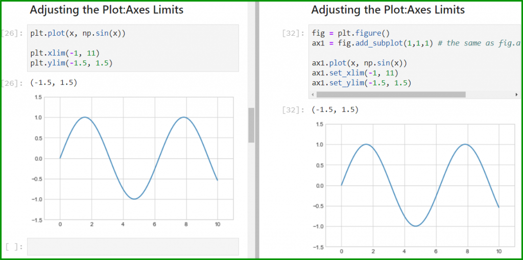 difference between matlab a and matlab b