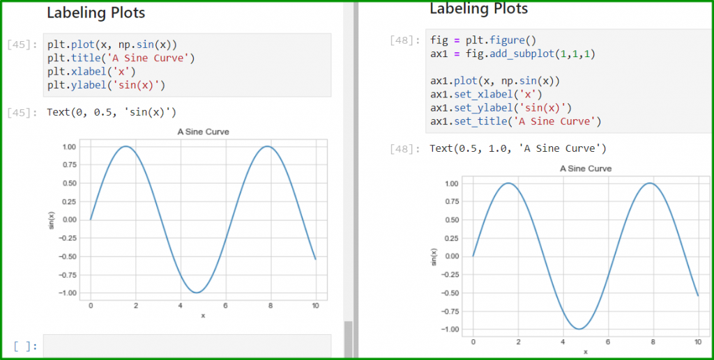 difference between matlab a and matlab b